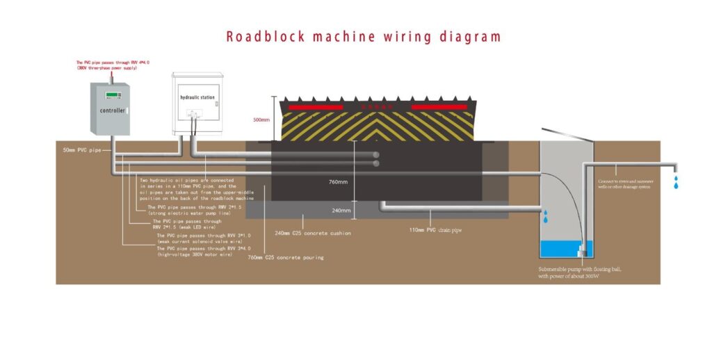 Road Blocker Wiring Diagram